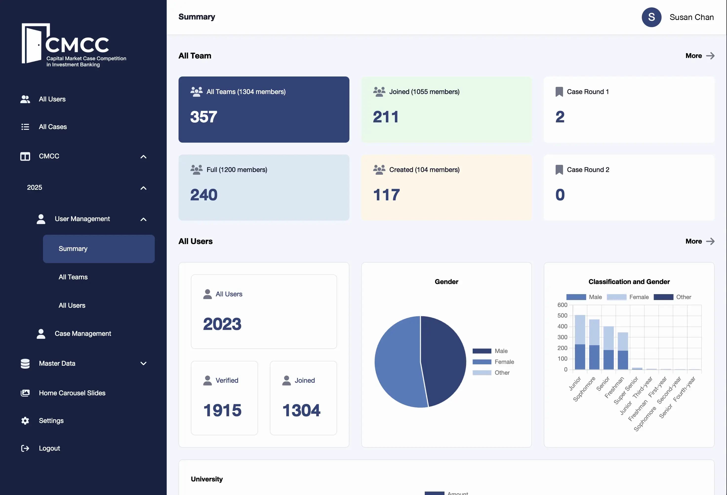 01 - Dashboard
